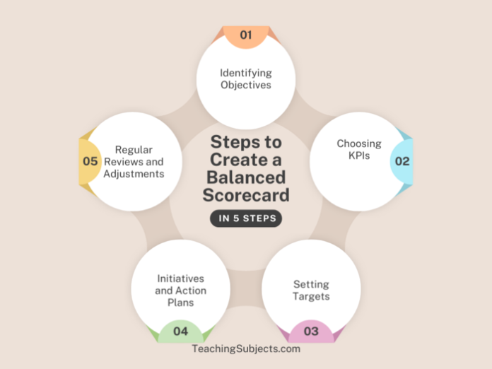 Balanced Scorecard